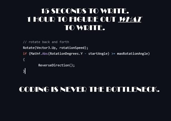 A snippet of code that causes something to rotate back and forth. Above it are the words "15 seconds to write. 1 hour to figure out WHAT to right", and below it are the words "Coding is never the bottleneck".