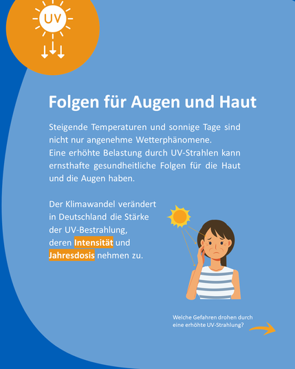 Symbolhafte Darstellung von UV-Strahlung: Eine Sonne mit nach unten zeigenden Pfeilen. Darunter steht ein Text zur Belastung durch UV-Strahlen. Eine Frau schützt ihr Gesicht mit der Hand.
Text:
„Folgen für Augen und Haut
Steigende Temperaturen und sonnige Tage sind nicht nur angenehme Wetterphänomene.
Eine erhöhte Belastung durch UV-Strahlen kann ernsthafte gesundheitliche Folgen für die Haut und die Augen haben.
Der Klimawandel verändert in Deutschland die Stärke der UV-Bestrahlung, deren Intensität und Jahresdosis nehmen zu.