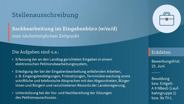 Grafik mit dem Text der Stellenausschreibung: "Sachbearbeitung im Eingabenbüro (w/m/d) zum nächstmöglichen Zeitpunkt. Die Aufgaben sind u. a.: Erfassung der an den Landtag gerichteten Eingaben in einem elektronischen Petitionsbearbeitungssystem; Erledigung der bei der Eingabenbearbeitung anfallenden Arbeiten, z. B. Eingangsbestätigungen, Fristsetzungen, Terminüberwachung sowie schriftliche und telefonische Absprachen mit den Abgeordneten, Bürgerinnen und Bürgern und verschiedenen Ressorts der Landesregierung; Unterstützung bei der Vor- und Nachbereitung der Sitzungen des Petitionsausschusses. Bewerbungsfrist 25. Juni. Besoldung beziehungsweise Entgelt: A 9 NBesG (Laufbahngruppe 1) beziehungsweise 9a TV-L."