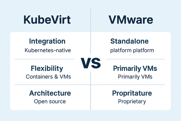 KubeVirt vs VMware