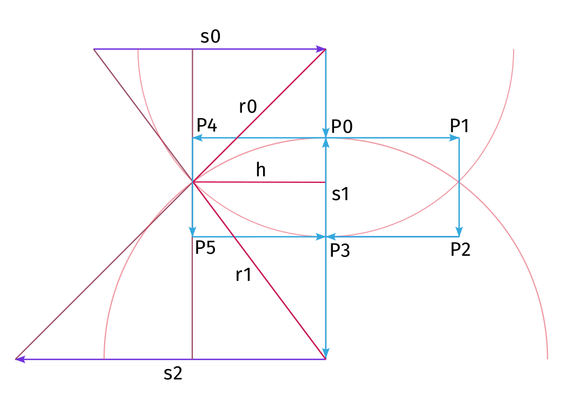 Diagram showing how a segment is transformed into nine connected segments, depending on its size and the sizes of its neighbours.