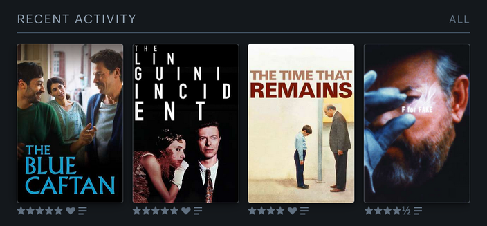letterboxd recent activity

The Blue Caftan (5 stars, heart)
The Linguini Incident (5 stars, heart) 
The Time That Remains (4 stars, heart) 
F for Fake (4.5 stars)