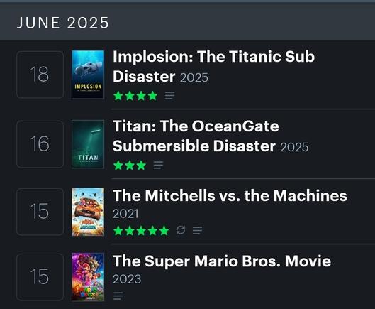 Implosion: The Titanic Sub Disaster (4 stars)
Titan: The Oceangate Submersible Disaster (3 stars)
The Mitchells vs the Machines (5 stars)
The Super Mario Bros Movie (2023, didn't rate)
