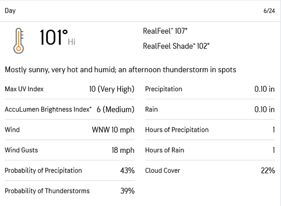 101°F Hi
RealFeel 107°F
RealFeel Shade 102°F
Mostly sunny, very hot and humid; an afternoon thunderstorm in spots.
Max UV Index 10 (very high)
Wind WNW 10 mph
Wind Gusts 18 mph
Rain 0.10 in