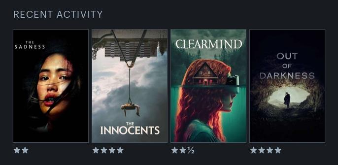 Letterboxd Last Four Watched:

The Sadness (2021) - 2 Stars
The Innocents (2021) - 4 Stars
Clear mind (2024) - 2 & a half Stars
Out of Darkness (2022) - 4 Stars