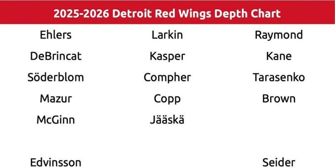 (Prashanth) If I Were Steve Yzerman (2025) - Part 2