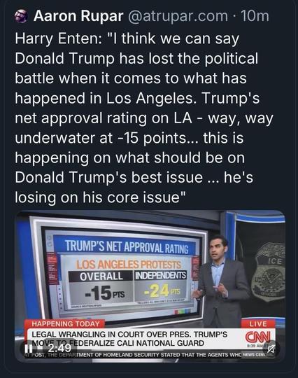 The image features a tweet by Aaron Rupar quoting Harry Enten discussing Donald Trump's net approval rating regarding protests in Los Angeles. The graphic shows Trump's overall approval rating at -15 points and -24 points among independents. The banner at the bottom mentions it…