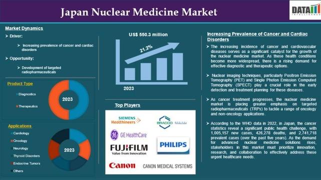 Japan Nuclear Medicine Market