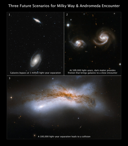 From source in toot:  A three-panel image, two at the top and one stretched across the bottom. At top left, two spiral galaxies are widely separated against the black background of space. At top right, two face-on spiral galaxies are close together. Their spiral arms appear stretched toward each other. At bottom, two spiral galaxies have collided, resulting in a broad X-shaped patch of milky white. Mottled clouds of dark brown dust are superimposed.