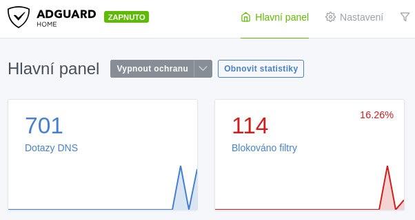A screenshot of the AdGuard Home dashboard with focus on the number of DNS queries and blocked queries.