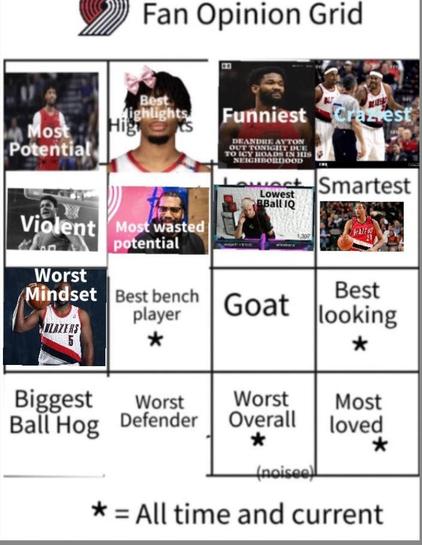 Raymond Cupcake wins day 9- Day 10; Best bench player