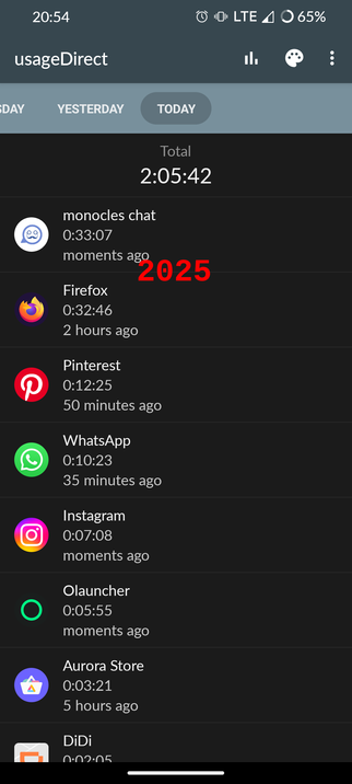 Una captura de pantalla tomada el 20 de junio de 2025 en la aplicación usageDirect (porque al ya no tener los servicios de google no tengo la app de bienestar digital) mostrando que utilicé el celular 2 horas y 5 minutos en todo el día, con 33 minutos en monocles chat (un cliente XMPP), 32 minutos en Firefox, 12 minutos en Pinterest, 10 minutos en WhatsApp, 7 minutos en Instagram, etcétera.