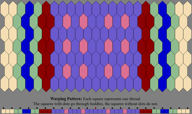 An Inkle weaving diagram and warping pattern in the color sequence listed in the text description: The warping pattern is a line of colored boxes with small dots above every other one, above which it states: "Warping Pattern: Each square represents one thread. The squares with dots go through heddles, the squares without dots do not." The weaving diagram is a series of tessellated lozenge shaped tiles illustrating how the pattern will appear when woven.