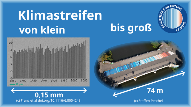 Klimastreifen von klein bis groß. Unter dem Wort "klein" steht ein Balkendiagramm welches die mittlere Absoluttemperatur von Deutschland zeigt. Der Größenmaßstab zeigt, dass es nur 0,15 mm breit ist. (Quelle cc-by: https://doi.org/10.1116/6.0004248 )  Daneben unter dem Wort "groß" eine Luftbildaufnahme der Sachsenbrücke auf der in 74 m Breite die Klimastreifen aufgemalt sind. (Quelle Steffen Peschel.)