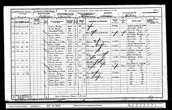 1901 census