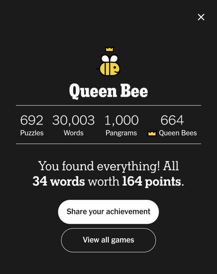 Screencap of stats from the NYTimes Spelling Bee word game, showing a total of 692 puzzles, 30,003 words, 1,000 pangrams, and 664 Queen Bees. Today's puzzle had 34 words worth 164 points.