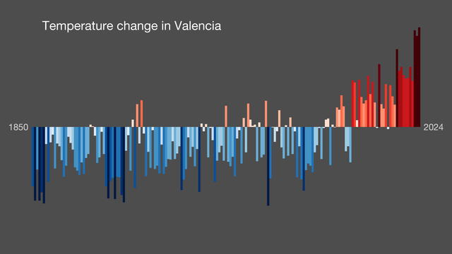 Gràfica de barres de les desviacions sobre la  temperatura mitjana des de 1850 fins al 2024 que mostra una tendència ascendent molt clara en els darrers anys.