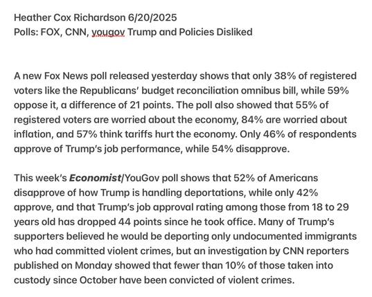 Heather Cox Richardson 6/20/2025

Polls: FOX, CNN, yougay Trump and Policies Disliked

A new Fox News poll released yesterday shows that only 38% of registered voters like the Republicans’ budget reconciliation omnibus bill, while 59% oppose it, a difference of 21 points. The poll also showed that 55% of registered voters are worried about the economy, 84% are worried about inflation, and 57% think tariffs hurt the economy. Only 46% of respondents approve of Trump’s job performance, while 54% disapprove.

This week's Economist[YouGov poll shows that 52% of Americans disapprove of how Trump is handling deportations, while only 42% approve, and that Trump's job approval rating among those from 18 to 29 years old has dropped 44 points since he took office. Many of Trump’s supporters believed he would be deporting only undocumented immigrants who had committed violent crimes, but an investigation by CNN reporters published on Monday showed that fewer than 10% of those taken into custody since October have been convicted of violent crimes.
