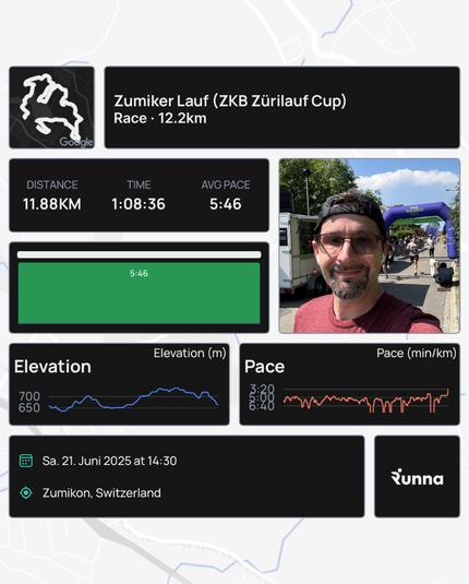 Today’s race results from the Runna app