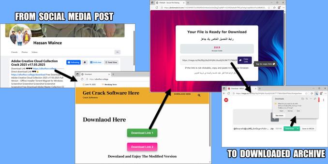 Image showing how someone gets from a link in a social media post to arrive at the downloaded archive.