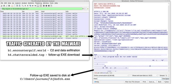 Traffic from an infection filtered in Wireshark.