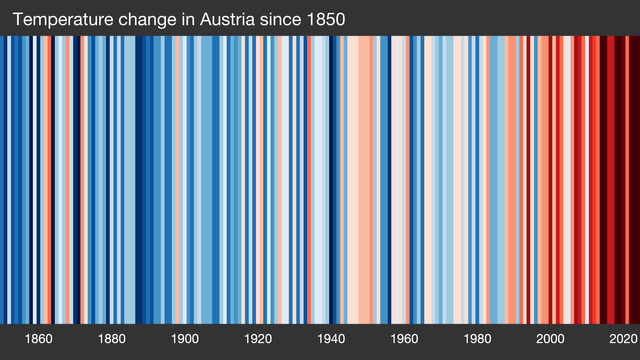 An image from the showyourstripes.info website. It has vertical stripes in shades of blue, orange, and red showing an increase (red) or decrease (blue) in average temperatures across all of Austria between 1850 and 2024. It shows an alarming increase in average temperature in the recent years.

Note: this image description was copied from @ahimsa_pdx and changed accordingly.