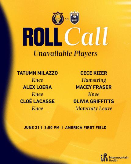 Roll Call
Unavailable Players 

Tatumn Milazzo: Knee
Alex Loera: Knee
Cloé Lacasse: Knee
Cece Kizer: Hamstring
Macey Fraser: Knee
Olivia Griffitts: Maternity Leave

June 21 | 3:00pm MT