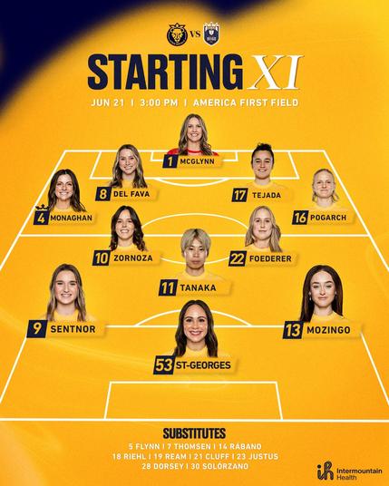 Staring XI v Seattle Reign FC:

McGlynn
Monaghan (C), Del Fava, Tejada, Pogarch
Zornoza, Tanaka, Foederer
Sentnor, St-Georges, Mozingo

Subs: 
Flynn, Thomsen, Rábano, Riehl, Ream, Cluff, Justus, Dorsey, Nagai