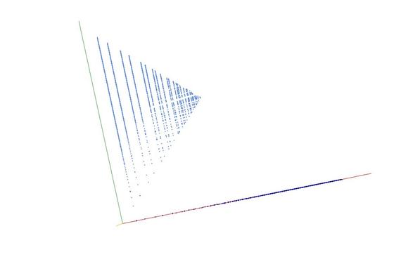 Decomposition into weight × level + jump of the natural numbers in 3D (threejs - WebGL) (log(weight), log(level), log(jump))