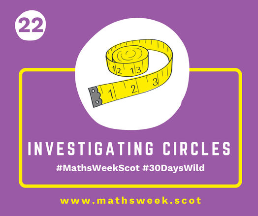 A colourful graphic with a purple background and a yellow frame. Overlapping the top of the frame is a white circle with a picture of a measuring tape. Inside the yellow frame are the words "Investigating Cricles" and the hashtags #MathsWeekScot and #30DaysWild. Under the frame is the Maths Week website URL.