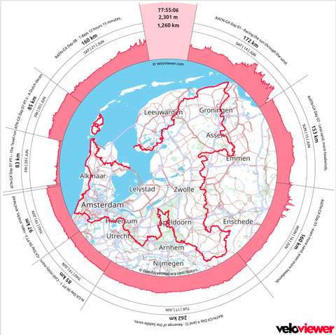 A map of the Netherlands in the middle of a wheel infographic. The map has a red trace on it that forms a loop around the north of the Netherlands. Around the outside of the wheel various elevation graphs detailing each ride in a series. At the top is a summary that reads "77:55:06 2,301m 1260km".
The first ride segment says "RATN-GX Day 01 - Racing the sun through the sand 172km Sat 14 Jun"
they continue clockwise:
"RATN-GX Day 02 - Less sand, more headwinds 153km Sun 15 Jun" 
"RATN-GX Day 03 - even more sand, even more headwinds 160km Mon 16 Jun" 
"Day 04 (and 5) - Revenge of the saddle sores. 262km Tue 17 Jun"
"Day 06 pt i - Cold misty morning 85km Thu 19 Jun"
"Day 06 pt ii - Naps, snacks, and headwinds. 97km Thu 19 Jun"
"Day 07 pt ii - The Texel Run 83km Fri 20 Jun" 
"Day 07 pt ii - A Dutch descent 85km Fri 20 Jun"
"Day 08 - 7 Days 12 hours 15 minutes"