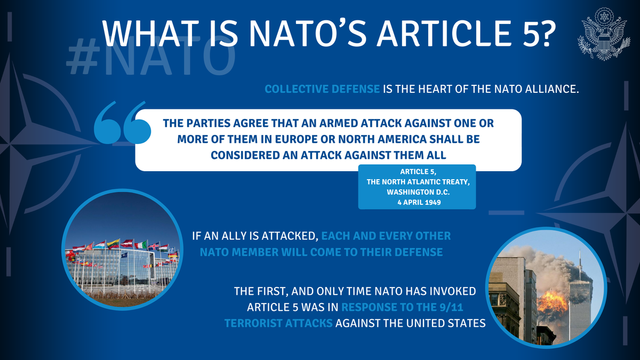 A blue infographic explaining NATO's Article 5. The title at the top reads "WHAT IS NATO'S ARTICLE 5?" Below it, the phrase "COLLECTIVE DEFENSE IS THE HEART OF THE NATO ALLIANCE" is written.

In the center, a white speech bubble contains the text: "THE PARTIES AGREE THAT AN ARMED ATTACK AGAINST ONE OR MORE OF THEM IN EUROPE OR NORTH AMERICA SHALL BE CONSIDERED AN ATTACK AGAINST THEM ALL." This is attributed to "ARTICLE 5, THE NORTH ATLANTIC TREATY, WASHINGTON D.C. 4 APRIL 1949."

Below this, the text explains: "IF AN ALLY IS ATTACKED, EACH AND EVERY OTHER NATO MEMBER WILL COME TO THEIR DEFENSE."

Further down, it states: "THE FIRST, AND ONLY TIME NATO HAS INVOKED ARTICLE 5 WAS IN RESPONSE TO THE 9/11 TERRORIST ATTACKS AGAINST THE UNITED STATES."

On the left side, there is a circular photo of multiple NATO member flags flying outside a building. On the right side, there is a circular photo showing one of the Twin Towers in New York City on fire during the 9/11 attacks.

The infographic includes the hashtag "#NATO" and the seal of the United States in the top right corner.