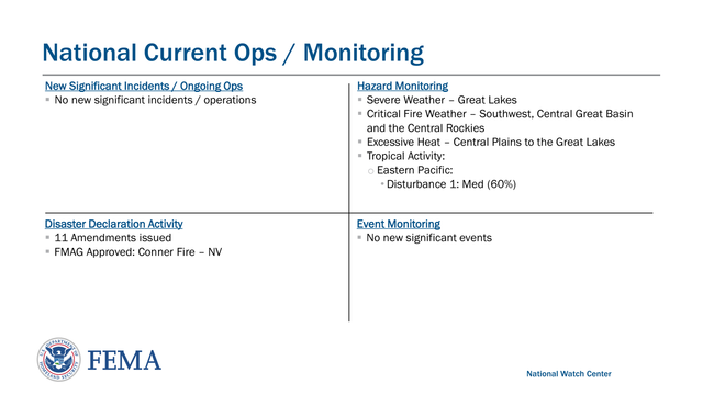 Federal Emergency Management Agency
National Current Ops / Monitoring
National Watch CenterNew Significant Incidents / Ongoing Ops
▪No new significant incidents  / operationsHazard Monitoring
▪Severe Weather – Great Lakes
▪Critical Fire Weather – Southwest, Central Great Basin 
and the Central Rockies
▪Excessive Heat – Central Plains to the Great Lakes
▪Tropical Activity:  
oEastern Pacific: 
•Disturbance 1: Med (60%)
Event Monitoring
▪No new significant events  Disaster Declaration Activity
▪11 Amendments issued
▪FMAG Approved: Conner Fire – NV