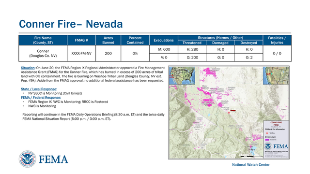 Conner Fire – Nevada  
Situation : On June 20, the FEMA Region IX Regional Administrator approved a Fire Management 
Assistance Grant (FMAG) for the Conner Fire, which has burned in excess of  200 acres of tribal 
land with 0% containment. The fire is burning on Washoe Tribal Land (Douglas County, NV est. 
Pop. 49k) . Aside from the FMAG approval, no additional federal assistance has been requested.
State / Local Response :
▪NV SEOC is Monitoring (Civil Unrest) 
FEMA / Federal Response :
▪FEMA Region IX RWC is Monitoring; RRCC is Rostered 
▪NWC is Monitoring 
Reporting will continue in the FEMA Daily Operations Briefing (8:30 a.m. ET) and the twice daily 
FEMA National Situation Report (5:00 p.m. / 3:00 a.m. ET). Fire Name
(County, ST)FMAG #Acres
BurnedPercent 
ContainedEvacuationsStructures (Homes / Other) Fatalities / 
Injuries Threatened Damaged Destroyed
Conner 
(Douglas Co. NV )XXXX -FM-NV 200 0%M: 600 H: 280 H: 0 H: 0
0 / 0
V: 0 O: 200 O: 0 O: 2
National Watch Center