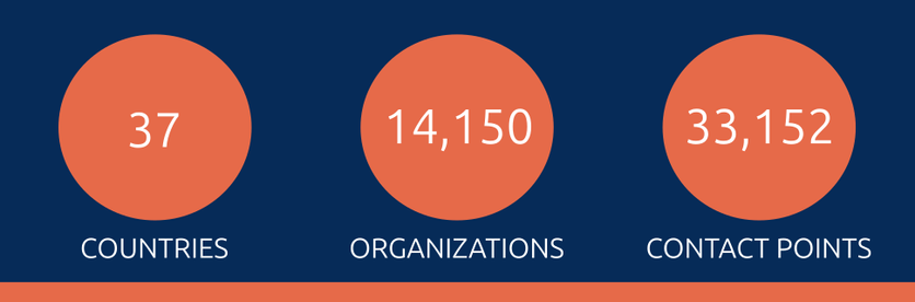 37 countries
14,150 organizations
33,152 contact points