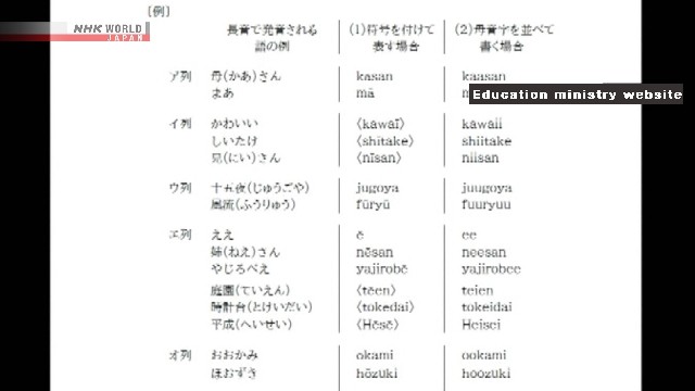 Japan govt. panel drafts first change to 'romaji' rules in about 70 years