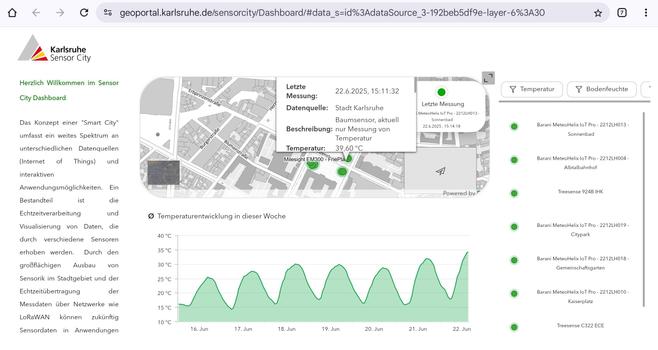 Screenshot vom Sensor City Dashboard der Stadt Karlsruhe.