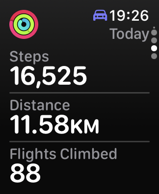 Apple Watch activity counter showing 16525 steps, for a total distance of 11.58km and 88 flights of climbed stairs.
- - -
Compteur d'activité de l'Apple Watch montrant 16525 pas, pour une distance totale de 11,58km et 88 volées d'escaliers montées.