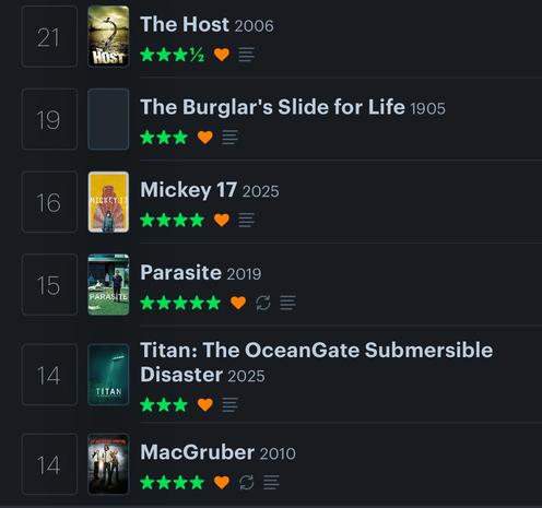 MacGruber, Titan, Parasite, Mickey 17, The Burglar’s Slide For Life, The Host