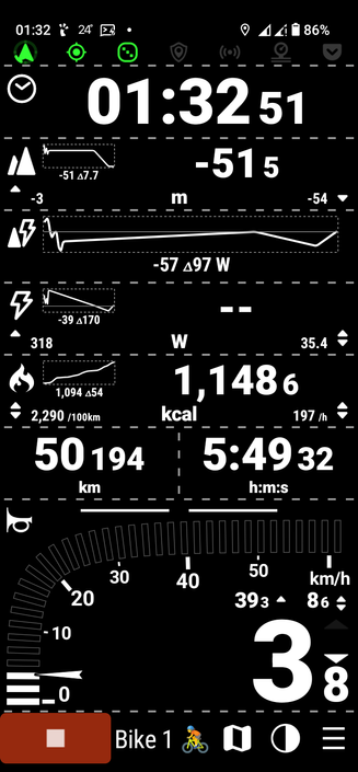 The image displays a detailed cycling activity tracking interface on a smartphone screen. The top section shows the time as 01:32, with a temperature of 24°C and a battery level of 86%. The main display features a large clock showing 01:32:51, with elevation data indicating a descent of -51 meters over a distance of 5 meters. The power output graph shows a fluctuation of -57 watts over a distance of 97 meters. The speedometer at the bottom shows a current speed of 3.8 km/h, with a maximum speed of 39.3 km/h. The total distance covered is 50,194 km, with a total calorie burn of 1,148.6 kcal. The heart rate is 197 bpm, and the cadence is 86 RPM. The interface also includes icons for navigation, settings, and a menu, with a red button labeled "Bike 1" at the bottom.

 Ovis2-8B

🌱 Energy used: 0.248 Wh
