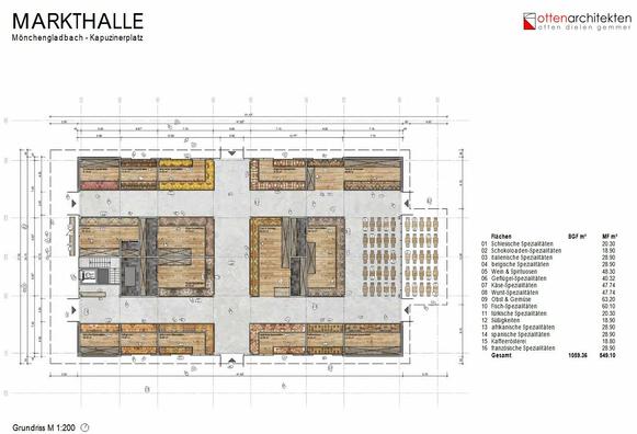Schematische Aufteilung der Halle mit Liste der Nutzungen.