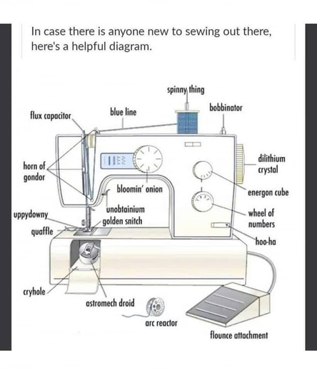 Amusing guide to sewing machine. Includes items like flux capacitor, horn of gondor, bloomin' onion, bobbinator, uppydowny, etc.