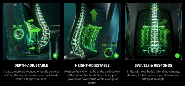 Screenshot of Razer's website where it displays an x-ray like graphic of the lumbar support mechanisms in this chair. A spine is superimposed to help demonstrate how the back support works