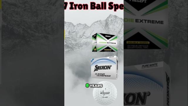 Guess the Ball: 7 Iron Edition