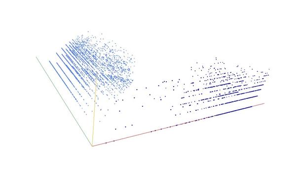 Decomposition into weight × level + jump of A000028 in 3D (threejs - WebGL) (log(weight), log(level), log(jump))
