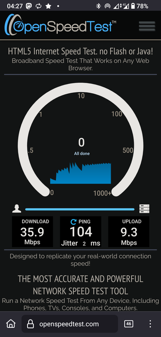 The image displays a screenshot of the OpenSpeedTest app interface. At the top, the app's logo and name "OpenSpeedTest™" are prominently featured. Below the logo, the text reads "HTML5 Internet Speed Test. no Flash or Java! Broadband Speed Test That Works on Any Web Browser." The main visual element is a circular gauge with a blue waveform, indicating the test's progress, which shows "All done" at the center. The gauge's scale ranges from 0 to over 1000, with the current speed at 0 Mbps. Below the gauge, the test results are displayed: "DOWNLOAD 35.9 Mbps," "PING 104 Jitter 2 ms," and "UPLOAD 9.3 Mbps." The text at the bottom states, "Designed to replicate your real-world connection speed! THE MOST ACCURATE AND POWERFUL NETWORK SPEED TEST TOOL. Run a Network Speed Test From Any Device, Including Phones, TVs, Consoles, and Computers." The app's website, "openspeedtest.com," is shown at the bottom, along with a navigation bar featuring a home icon, a padlock icon, and a menu icon. The device's status bar at the top shows the time as 04:27, 4G connectivity, and a battery level of 78%.

 Ovis2-8B

🌱 Energy used: 0.310 Wh