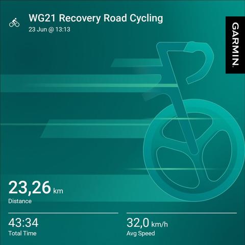 WG21 Recovery Road Cycling
Distance: 23.26 km
Total Time: 43:34
Avg Speed: 32.0 km/h
