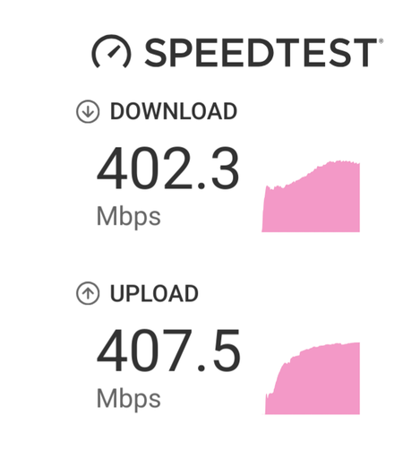 400+ Mbps download and upload speed