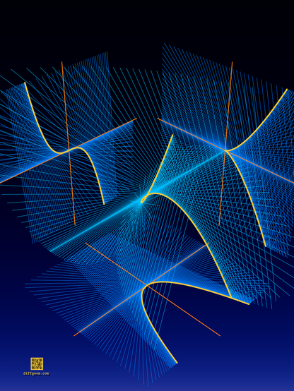 Four gold curves against a twilit background depict the twisted cubic curve with a family of tangent lines, and three orthogonal projections to coordinate planes spatially oriented as shadows.