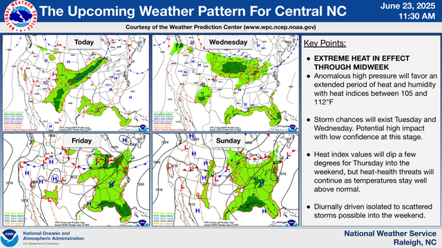 National Weather Service 
 11:30 AM June 23, 2025 
 Raleigh, NC National Weather Service The Upcoming Weather Pattern For Central NC Key Points:  
●EXTREME HEAT IN EFFECT 
THROUGH MIDWEEK 
●Anomalous high pressure will favor an 
extended period of heat and humidity 
with heat indices between 105 and 
112°F 
●Storm chances will exist Tuesday and 
Wednesday. Potential high impact 
with low conﬁdence at this stage. 
●Heat index values will dip a few 
degrees for Thursday into the 
weekend, but heat-health threats will 
continue as temperatures stay well 
above normal. 
●Diurnally driven isolated to scattered 
storms possible into the weekend. 
Today 
 Wednesday 
 Friday 
 Sunday Courtesy of the Weather Prediction Center (www.wpc.ncep.noaa.gov)
